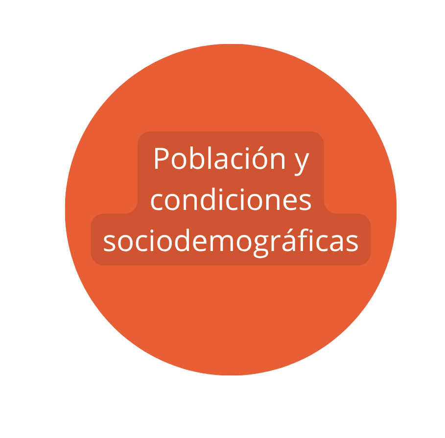 Población (reverso)